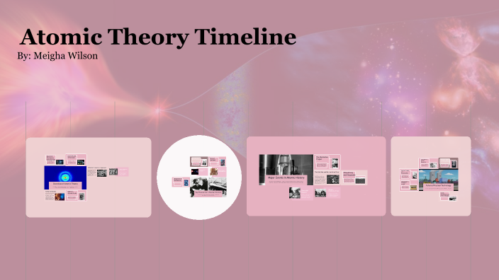 Atomic Theory Timeline by Meigha Wilson on Prezi