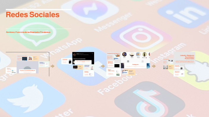 Redes Sociales by Gabo Luna on Prezi