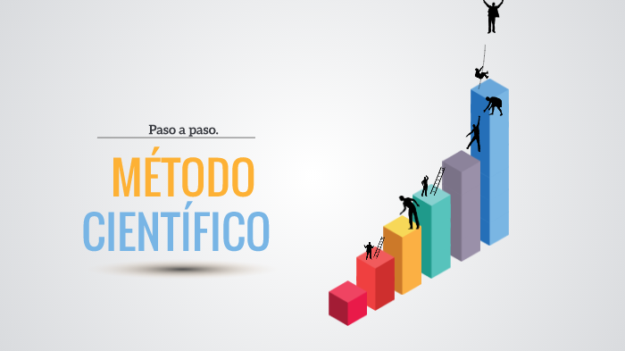 Método Científico by Mica Torres on Prezi