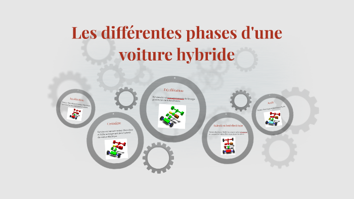 Les différentes phases d'une voiture hybride by Ronan Lemarquand on Prezi