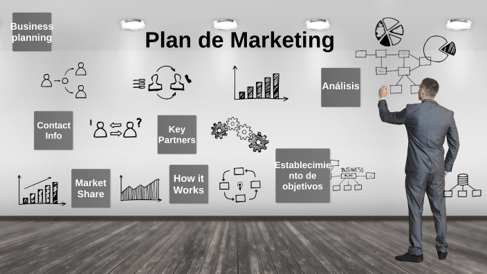 Plan de Marketing by on Prezi
