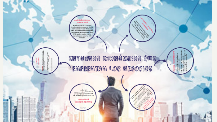 ENTORNOS ECONÓMICOS QUE ENFRENTAN LOS NEGOCIOS by Fernanda Lozano on Prezi