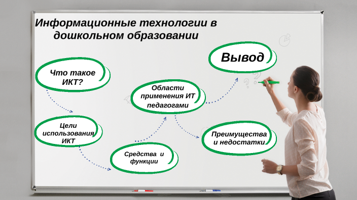 Информационные технологии в дошкольном образовании by Мария Кожух on Prezi