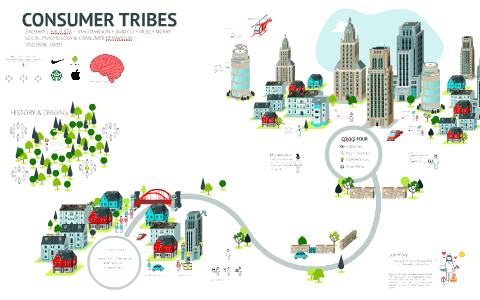 CONSUMER TRIBES By Zachary Bautista On Prezi