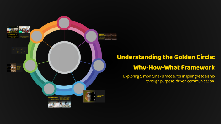 Understanding the Golden Circle: Why-How-What Framework by Anke ...