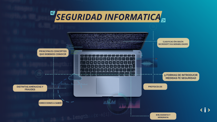SEGURIDAD INFORMATICA by Alba Martinez Doncel on Prezi