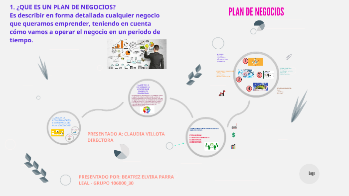 PLAN DE NEGOCIOS by Beatriz Parra Leal on Prezi