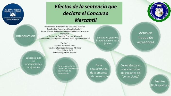 Efectos de la sentencia by janet vazquez on Prezi