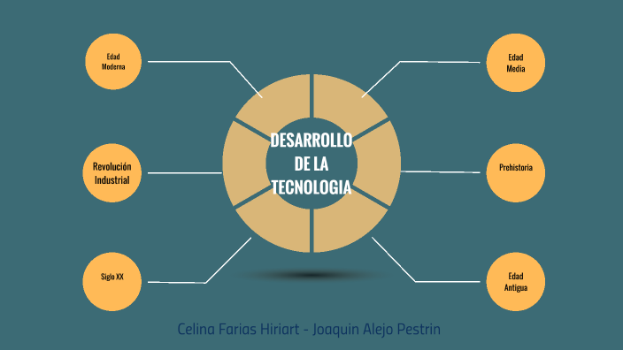 desarrollo de la tecnologia by Celina Farias on Prezi