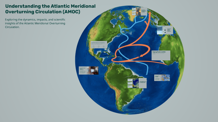 Understanding the Atlantic Meridional Overturning Circulation (AMOC) by ...