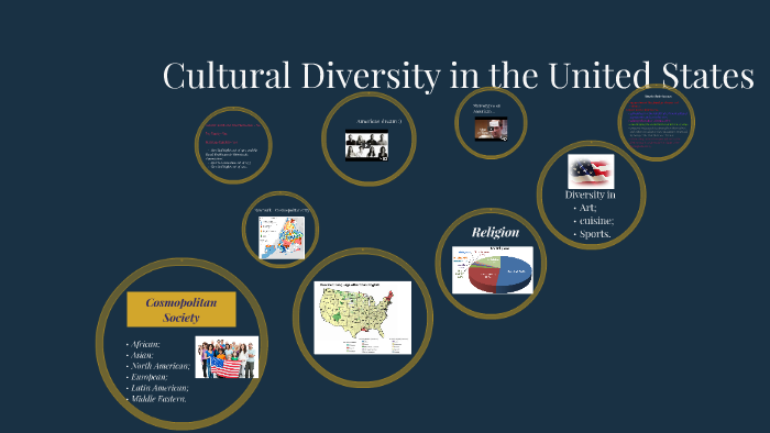 Cultural Diversity in the USA by Khatia Buskivadze