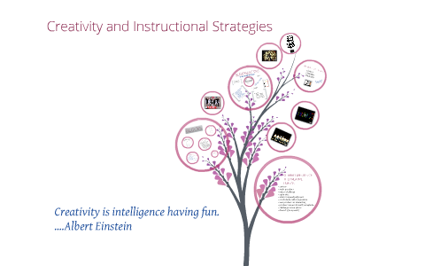 Creativity and Instructional Strategies by Leesa Cravens on Prezi
