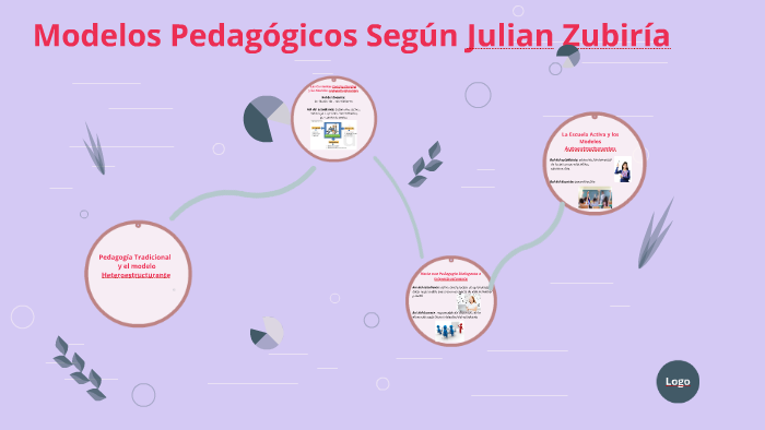 modelos pedagogicos segun julian zubiria by evelys yanith babilonia de luque