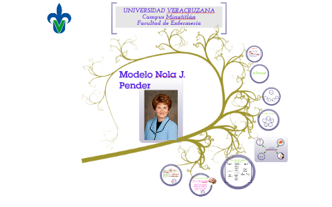 Modelo Nola Pender by Yun . on Prezi Next