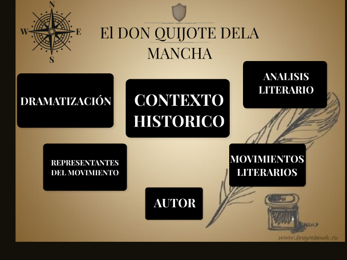 El Don Quijote Dela Mancha By Triana Reynoso On Prezi