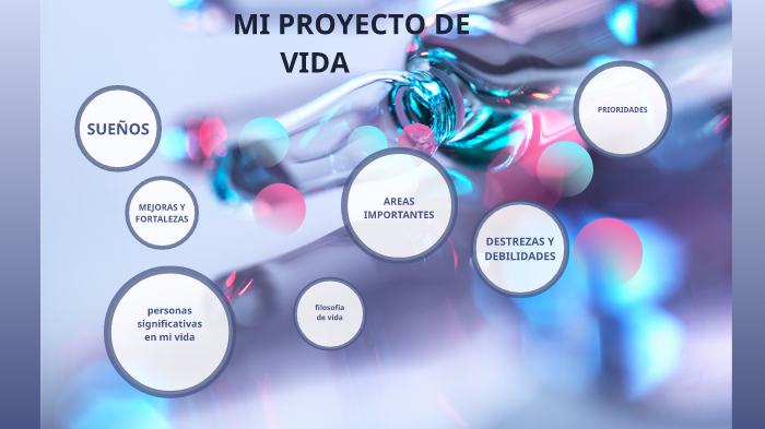 MI PROYECTO DE VIDA by luisa calle on Prezi