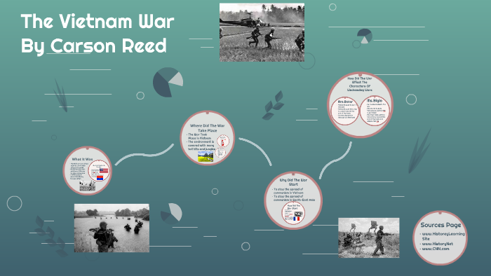 The Vietnam War by Carson Reed on Prezi