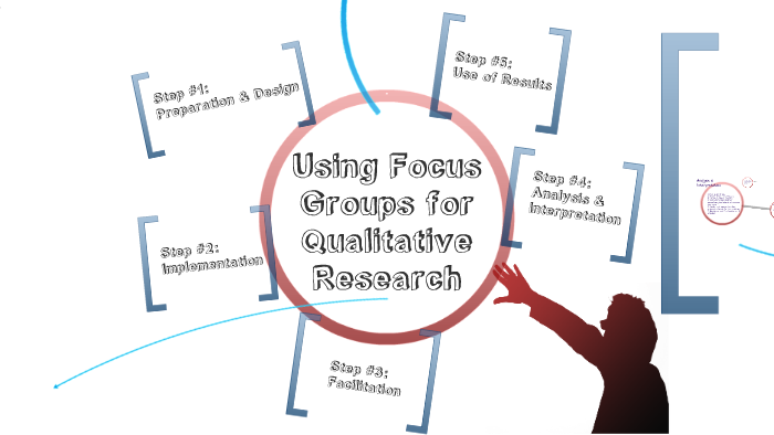 using focus groups for qualitative research