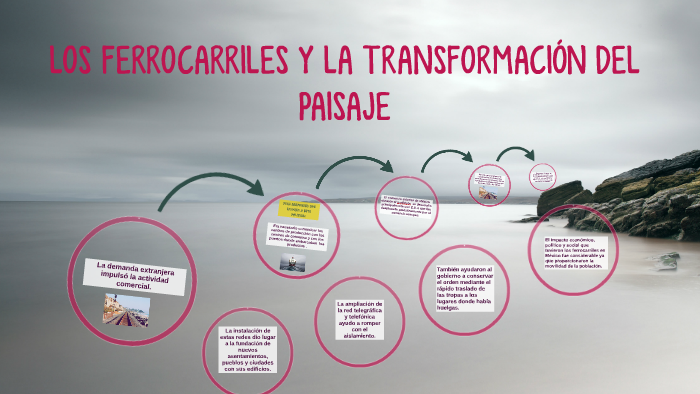 LOS FERROCARRILES Y LA TRANSFORMACIÓN DEL PAISAJE by MARY TELLO on Prezi