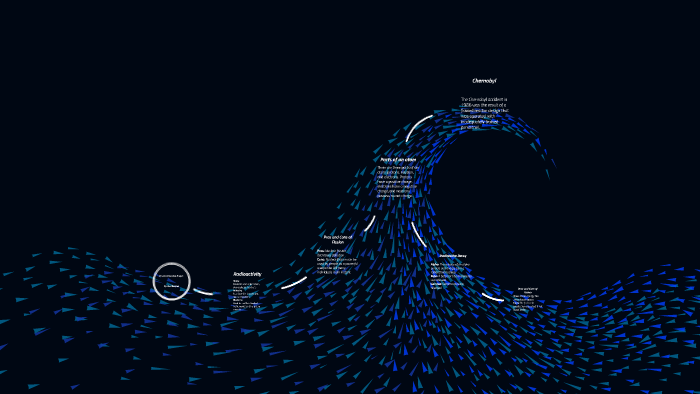 Chemical Reaction Project by Alex Kadylak on Prezi