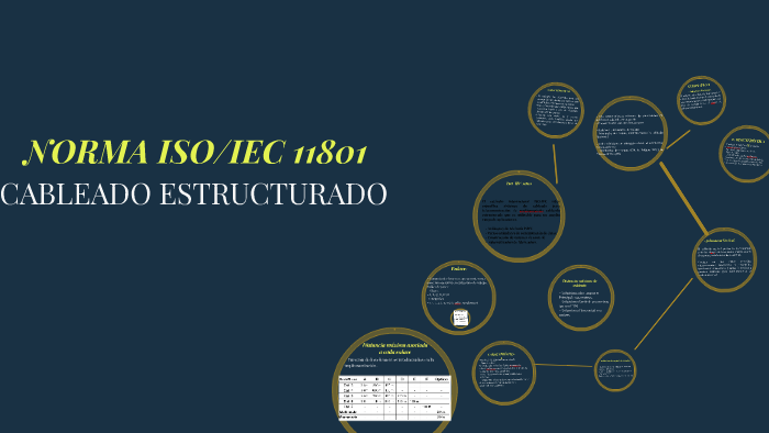 NORMA ISO/IEC 11801 by Duban Gamez Iguaran on Prezi