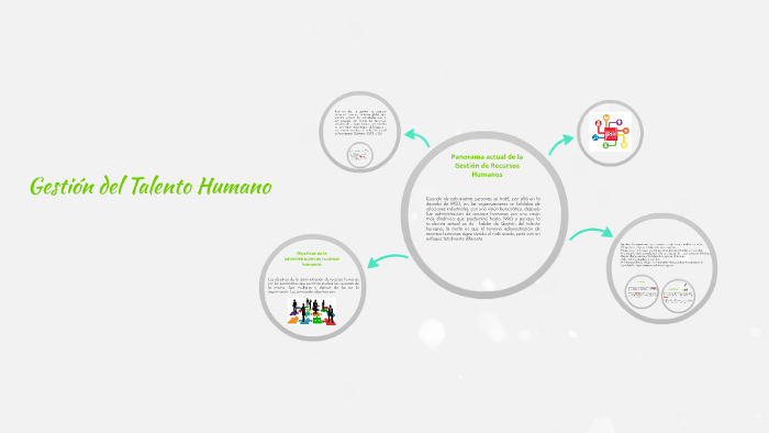Gestión del Talento Humano by Roselis Salcedo on Prezi