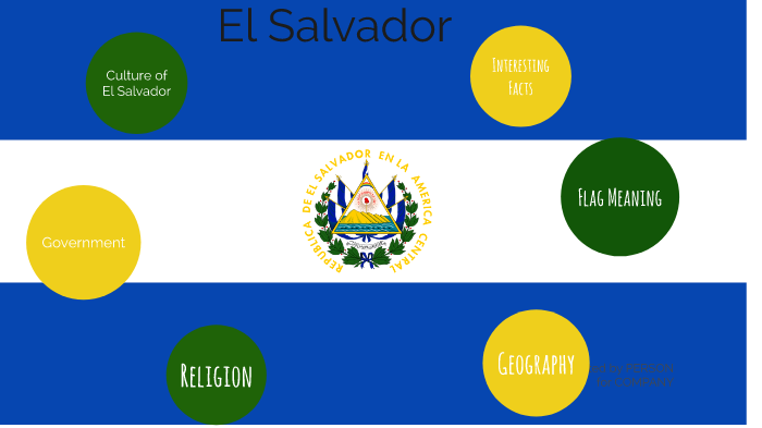 EL SALVADOR INDEPENDENCE DAY - September 15, 2024 - National Today