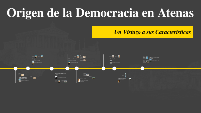 Origen de la Democracia en Atenas by LUIS DANIEL HUAMAN ASILLO on Prezi