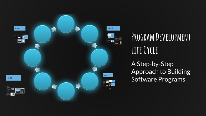 Program Development Life Cycle by sharn kaur on Prezi