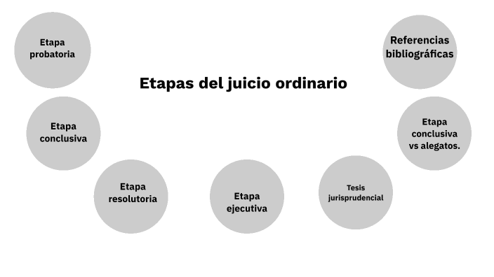 Juicio Ordinario Etapas By Geronimo Garcia On Prezi