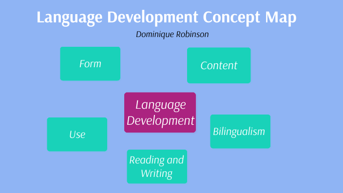 Final Language Development Concept Map by Dominique Robinson on Prezi