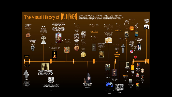 A Visual History of Halloween by ESL prezi on Prezi
