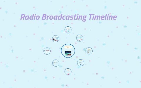 Radio Broadcasting Timeline by Makayla Roof on Prezi