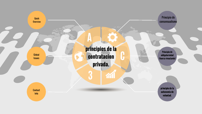 Principios De La Contratación Privada By Yorlanis Perez On Prezi 8900