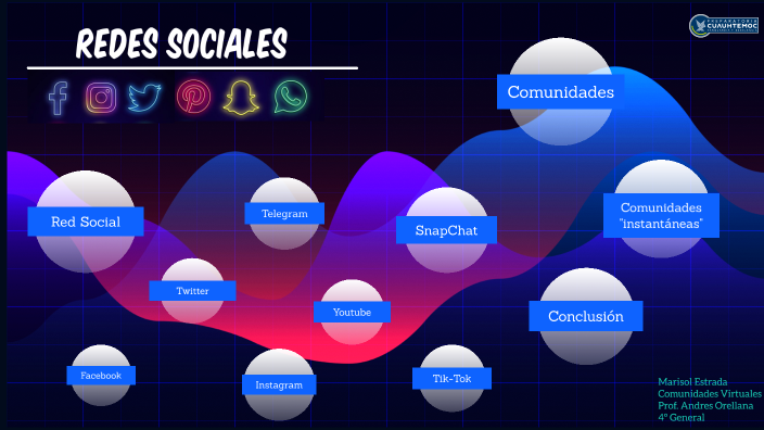 Historia de las Redes Sociales by Marisol Estrada on Prezi
