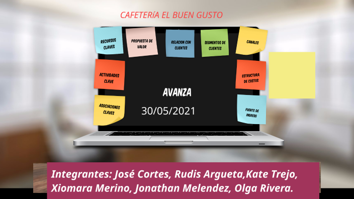 Modelo CANVAS - Cafetería by Olga Rivera on Prezi Next