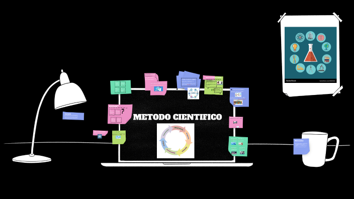 METODO CIENTIFICO by Karina Mateos on Prezi