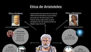 Mapa Mental - Etica De Aristoteles By Juliana Florez On Prezi Design