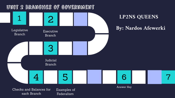 Ap Gov Final Project By Nardos Afewerki On Prezi
