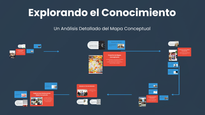 Explorando el Conocimiento by Alfonso Salazar on Prezi