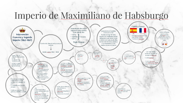 Imperio de Maximiliano de Habsburgo by Carla Loera G on Prezi