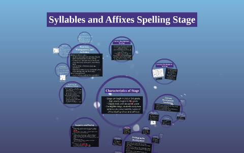 Syllables and Affixes Spelling Stage by Justine Keltz on Prezi