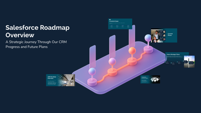 Salesforce Roadmap Overview by Sulman Makhadmi on Prezi