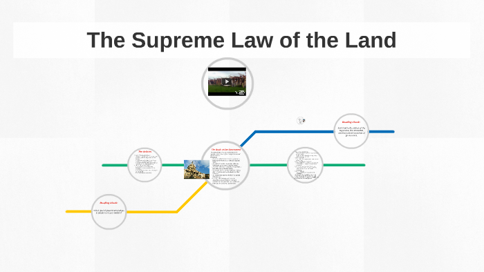 supreme law of the land meaning