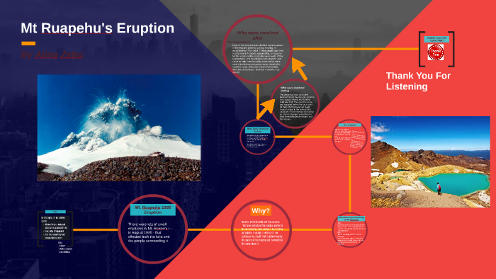 Volcanic Eruptions by on Prezi