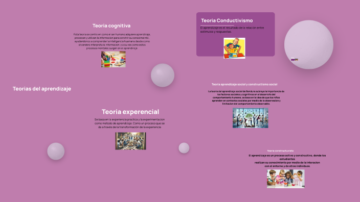 Teorias del aprendizaje by Clari Rodriguez on Prezi