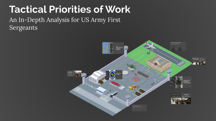 Tactical Priorities of Work by chris bennett on Prezi