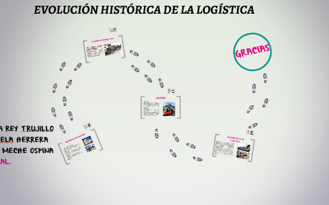 EVOLUCION HISTORICA DE LA LOGISTICA by LUIS ALBERTO MECHE OSPINA on Prezi