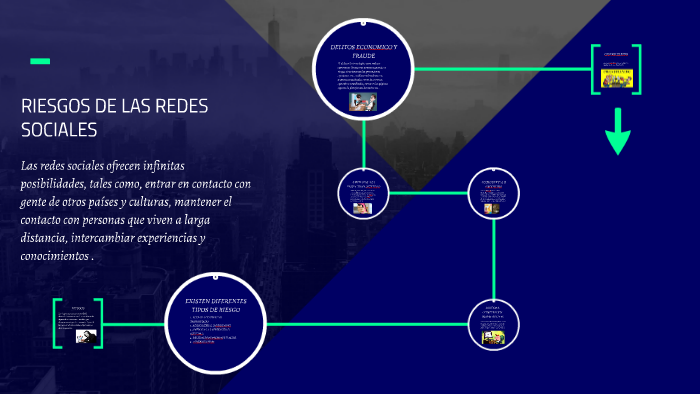 RIESGOS DE LAS REDES SOCIALES by adriana polo cambronell on Prezi