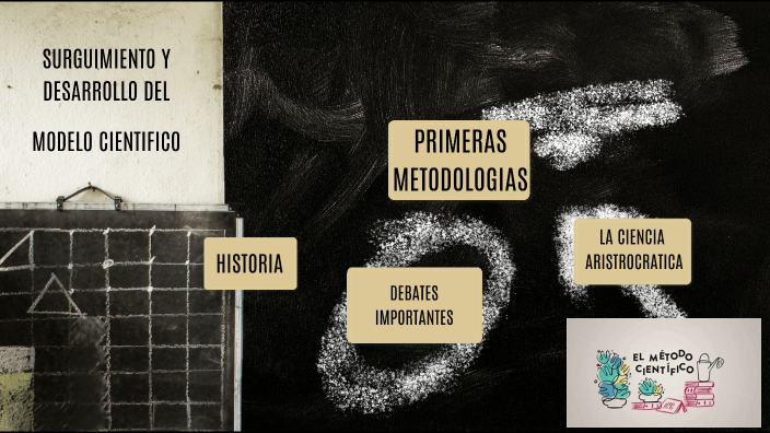 SURGIMIENTO Y DESARROLLO DEL METODO CIENTIFICO by Briseydy serrano on Prezi